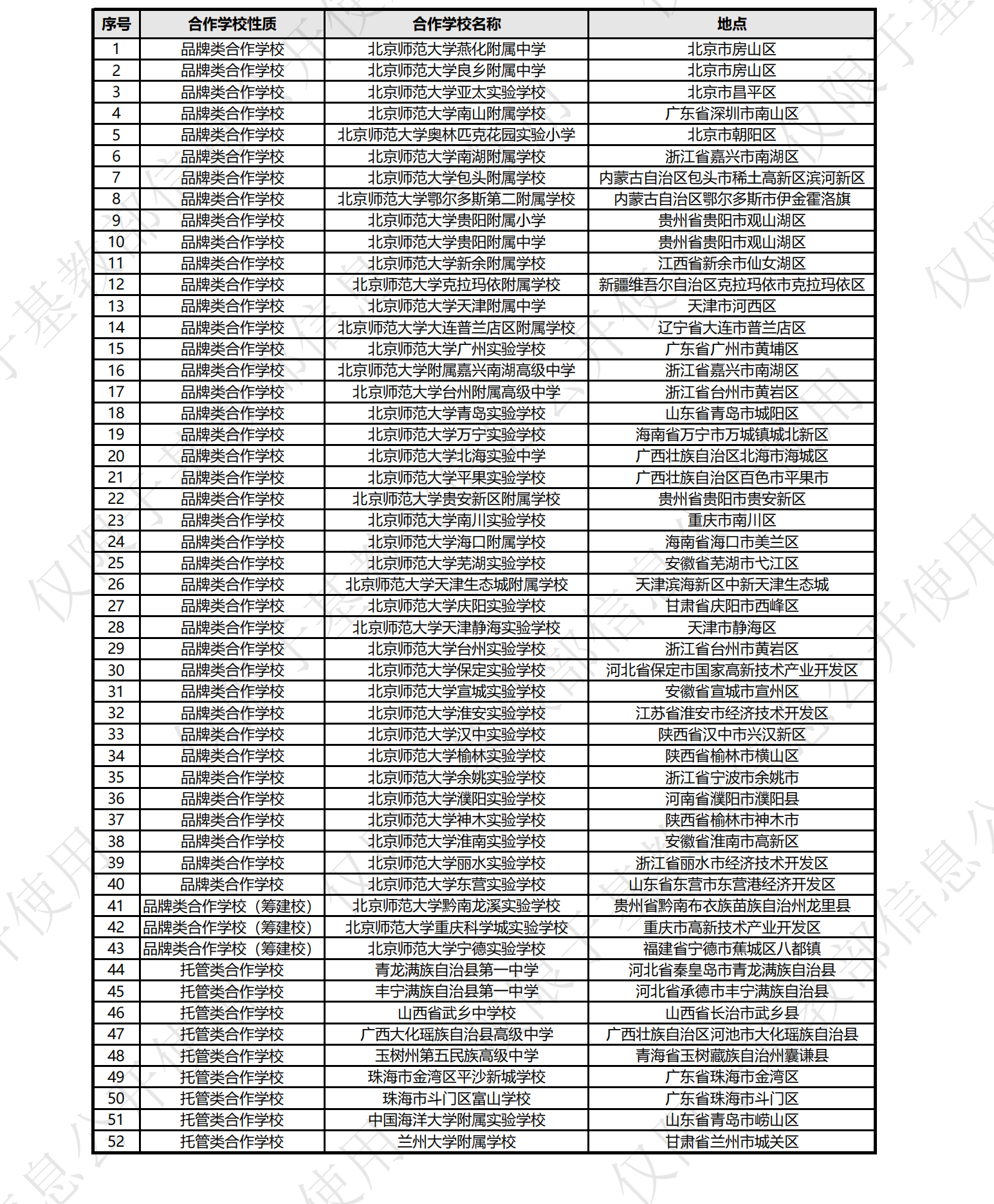 北京师范大学合作学校名单（截至20250416）_00.png