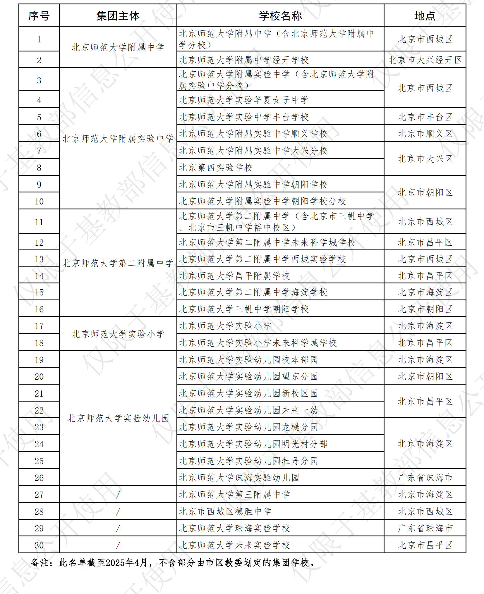 北京师范大学直属附校及集团校30所学校名单（20250423）_00(1).png