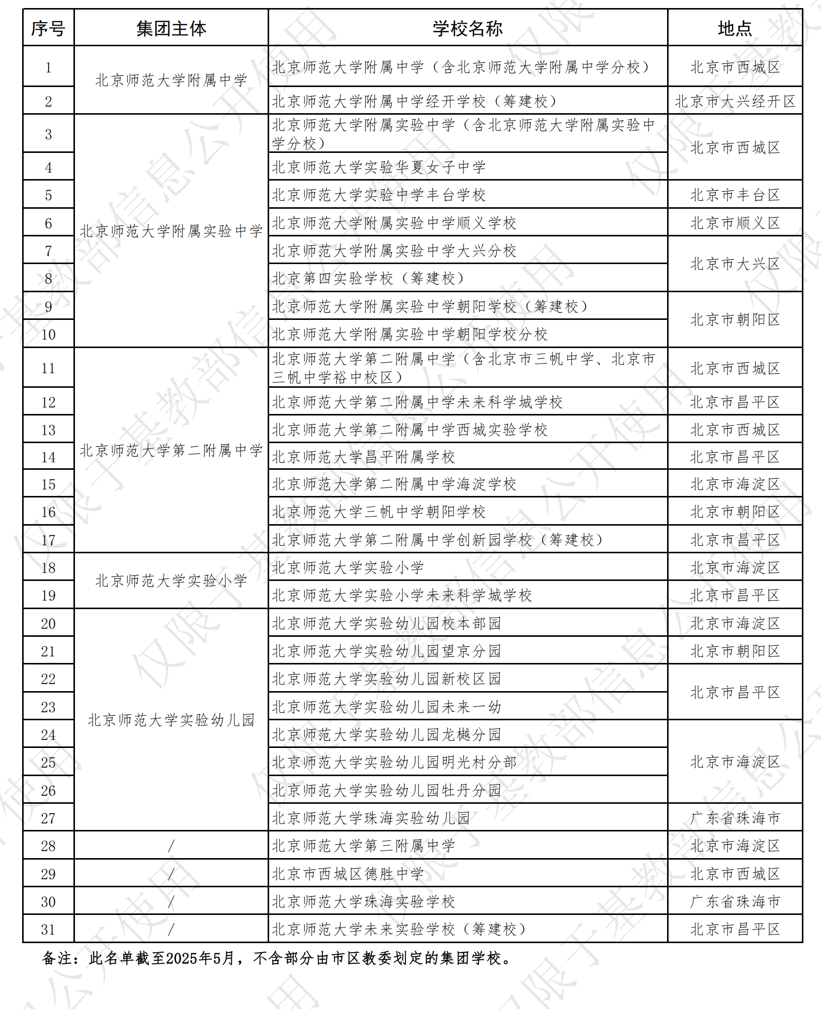 北京师范大学直属附校及集团校31所学校名单（20250528）_00.png