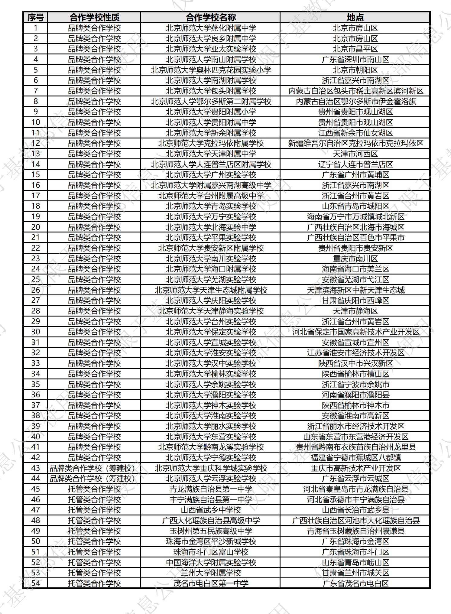 To督导-20250928-合作学校名单-上传版_20251013161714_01.png