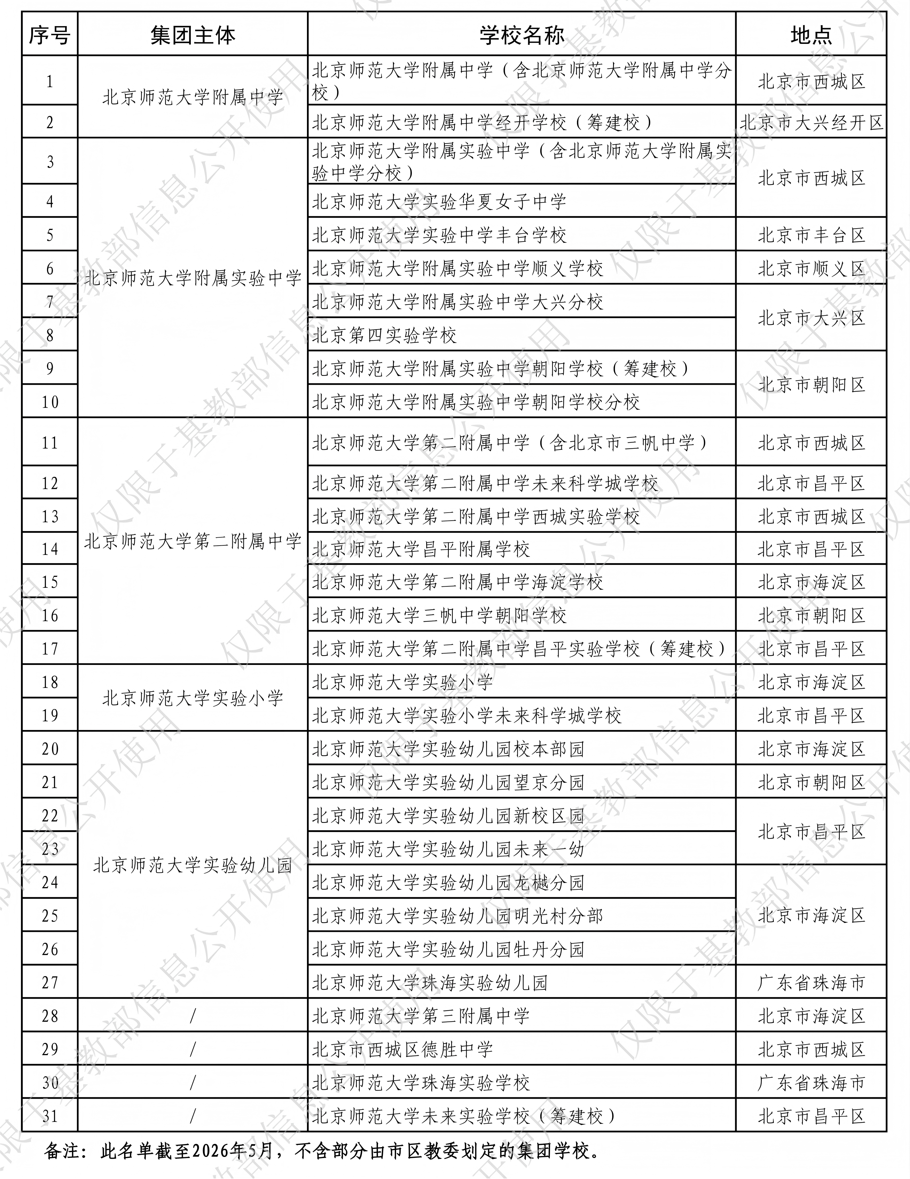 【待审核】北京师范大学直属附校及集团校31所学校名单（20260518）_01.png