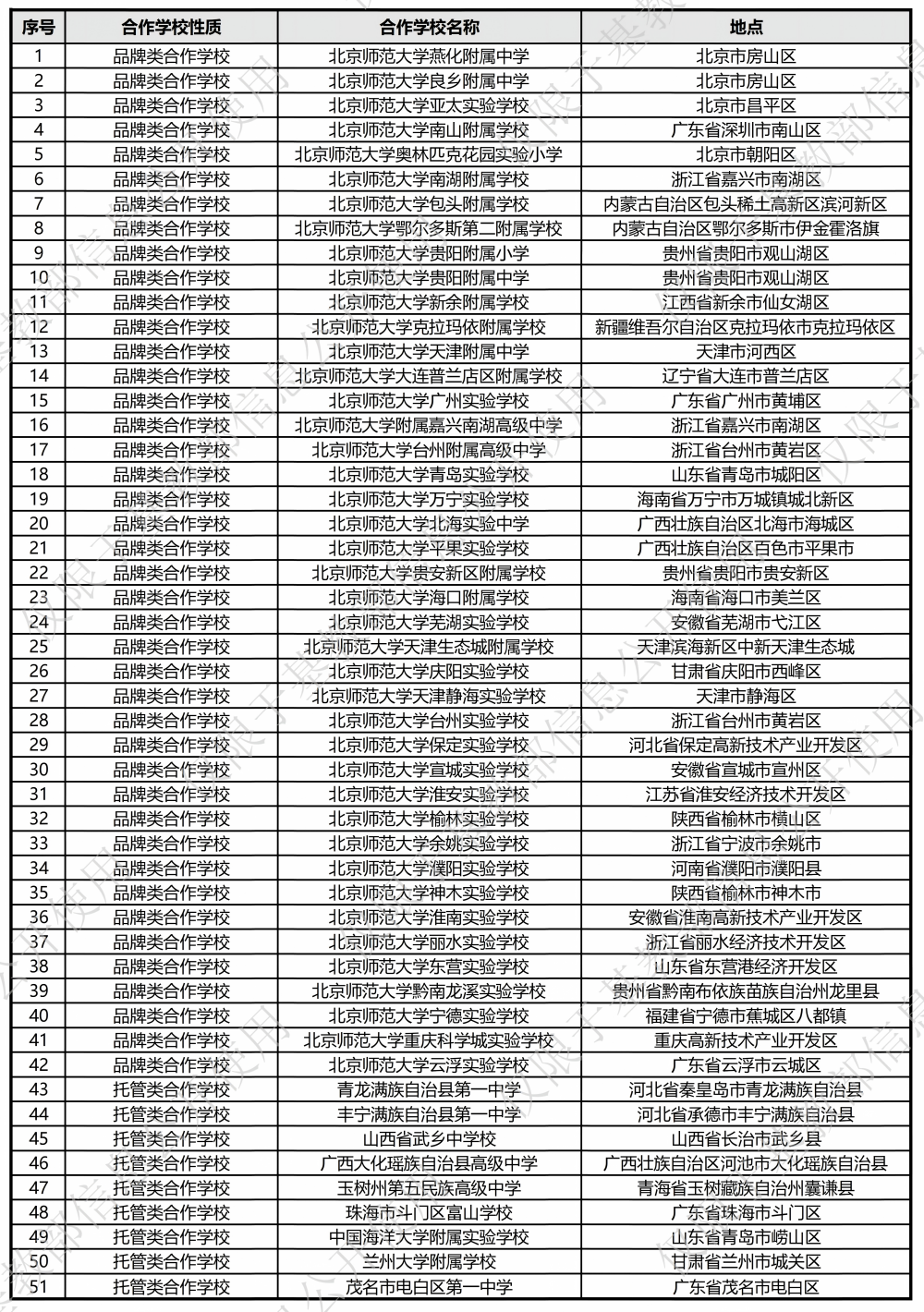 20260903-合作学校名单_01.png