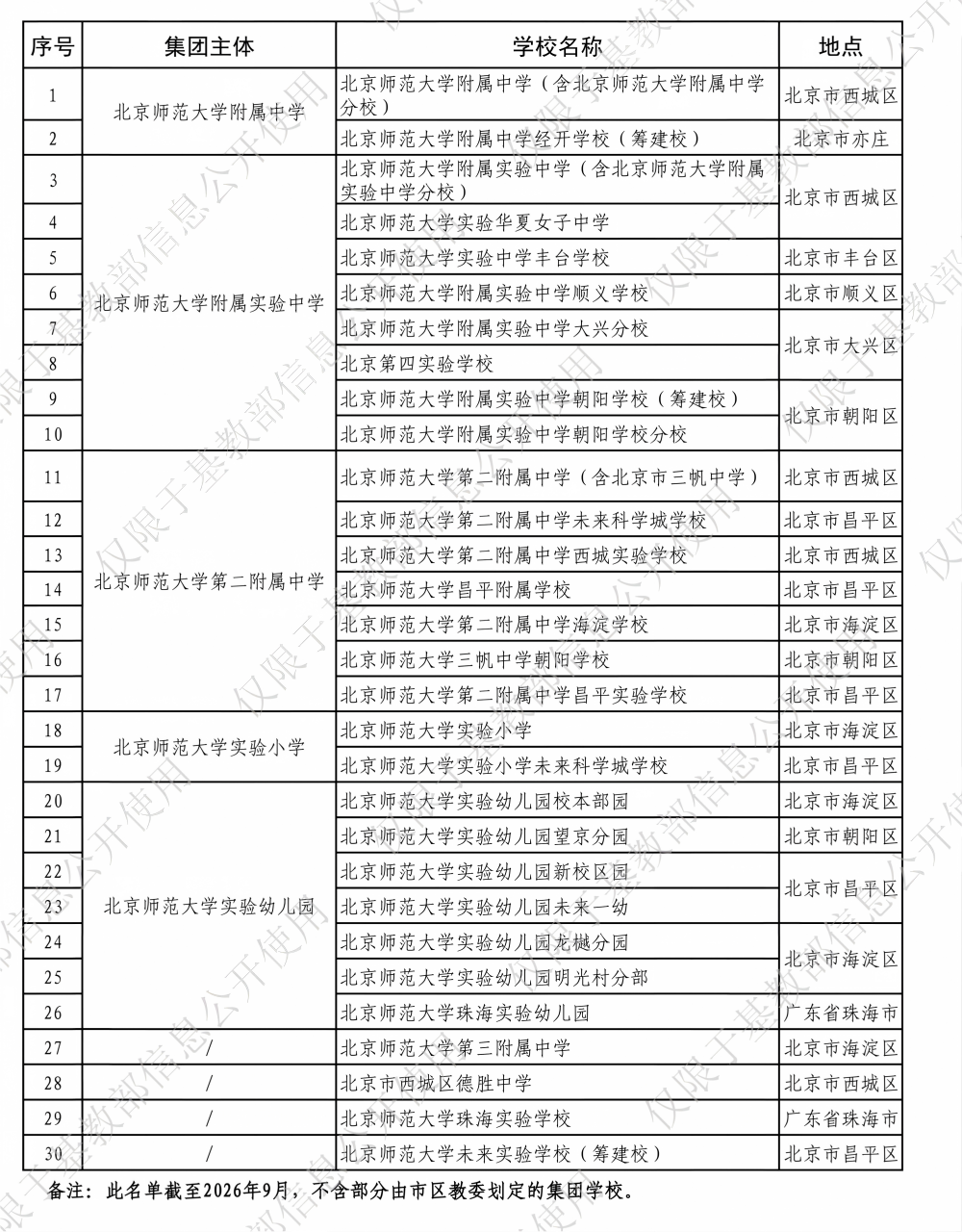 【待审核】北京师范大学直属附校及集团校30所学校名单（20260909）_01.png